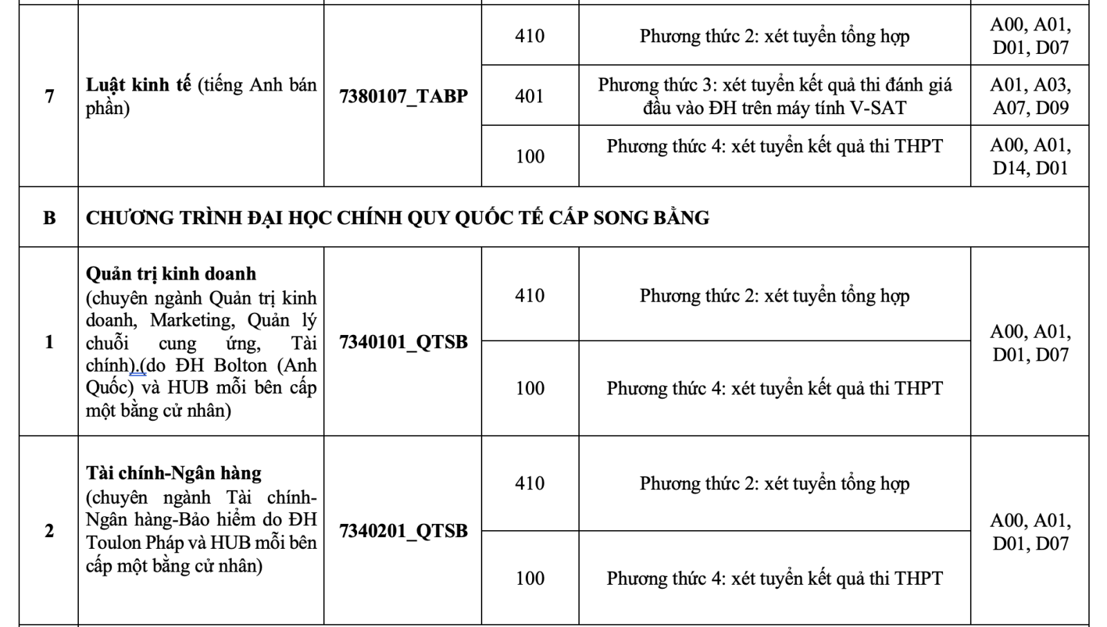 HUB tuyển sinh 2025