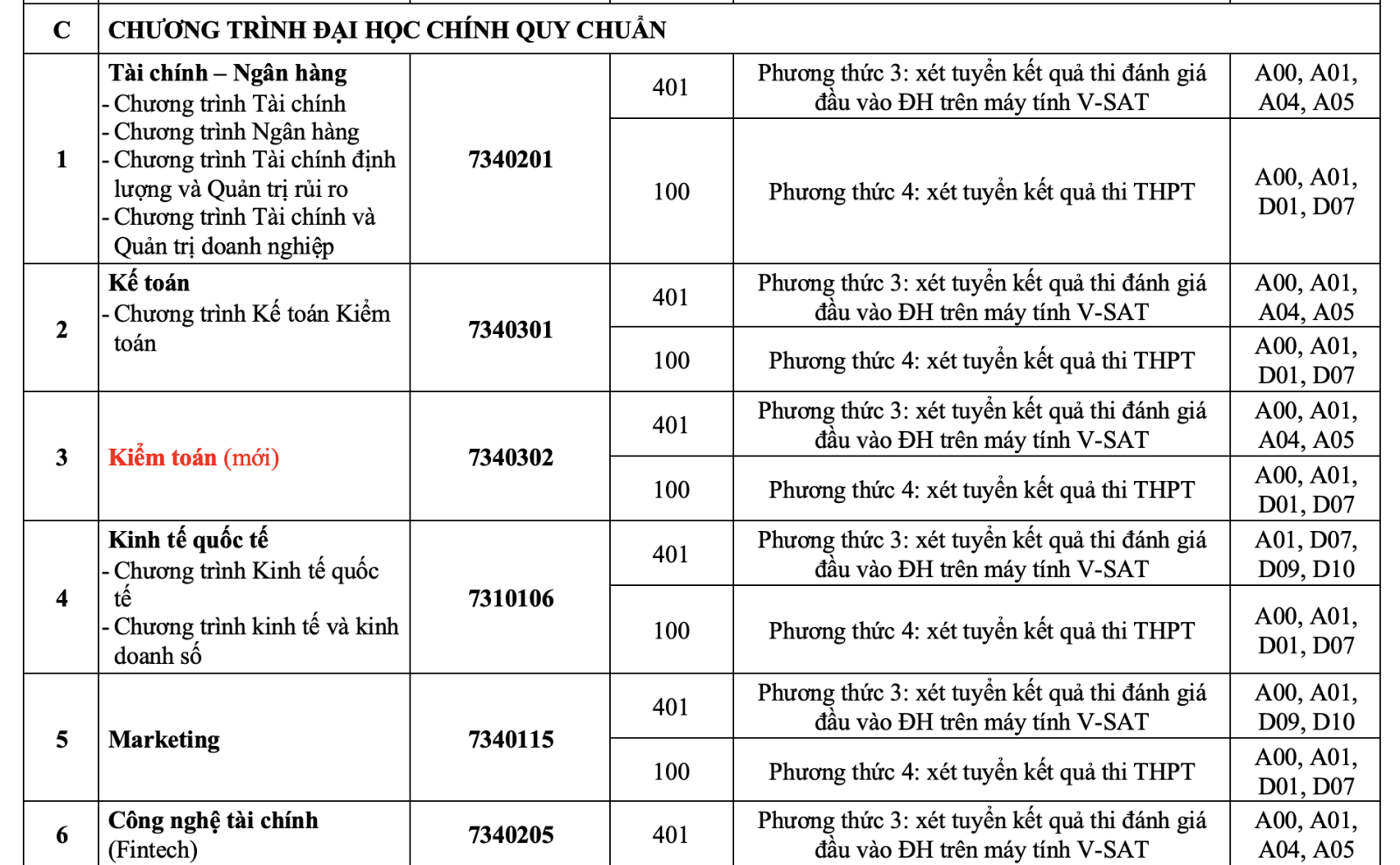 HUB tuyển sinh 2025