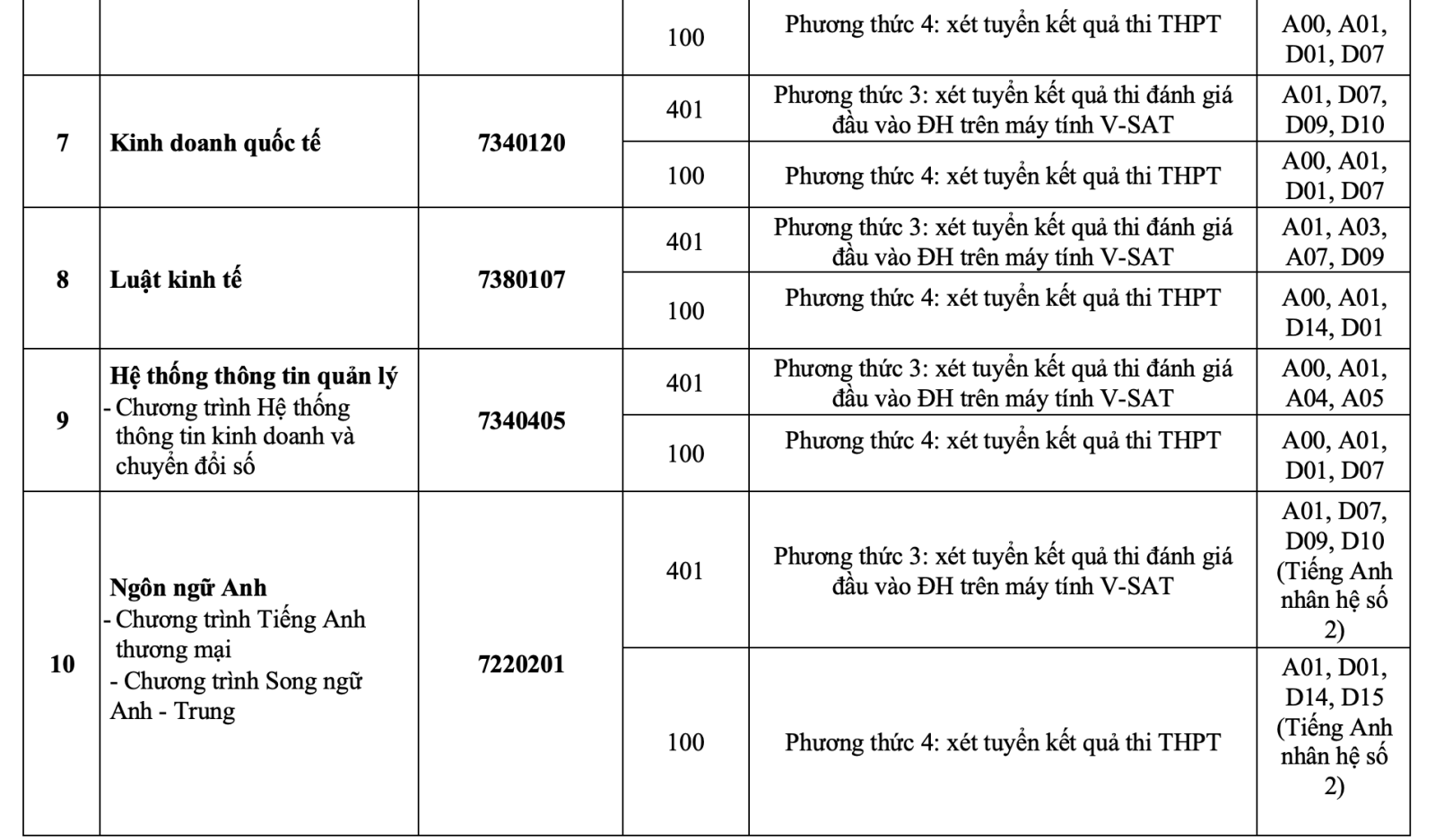 HUB tuyển sinh 2025