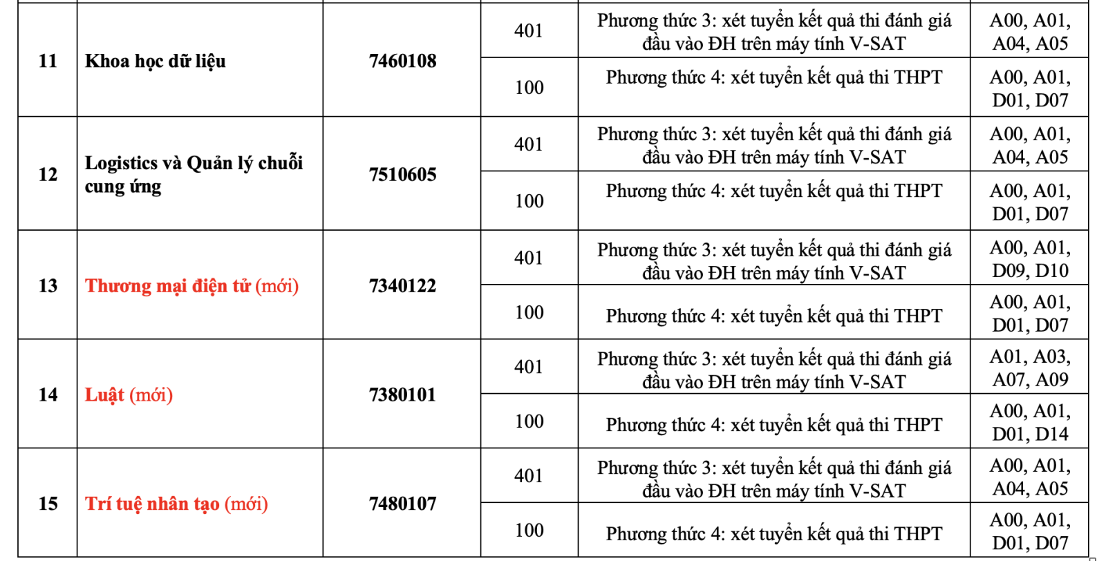 HUB tuyển sinh 2025