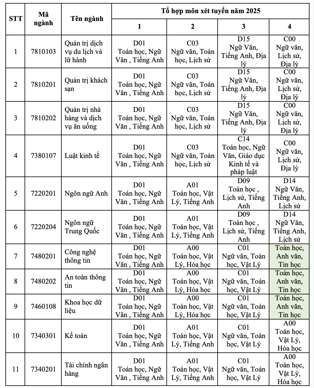 HUIT tuyển sinh 2025