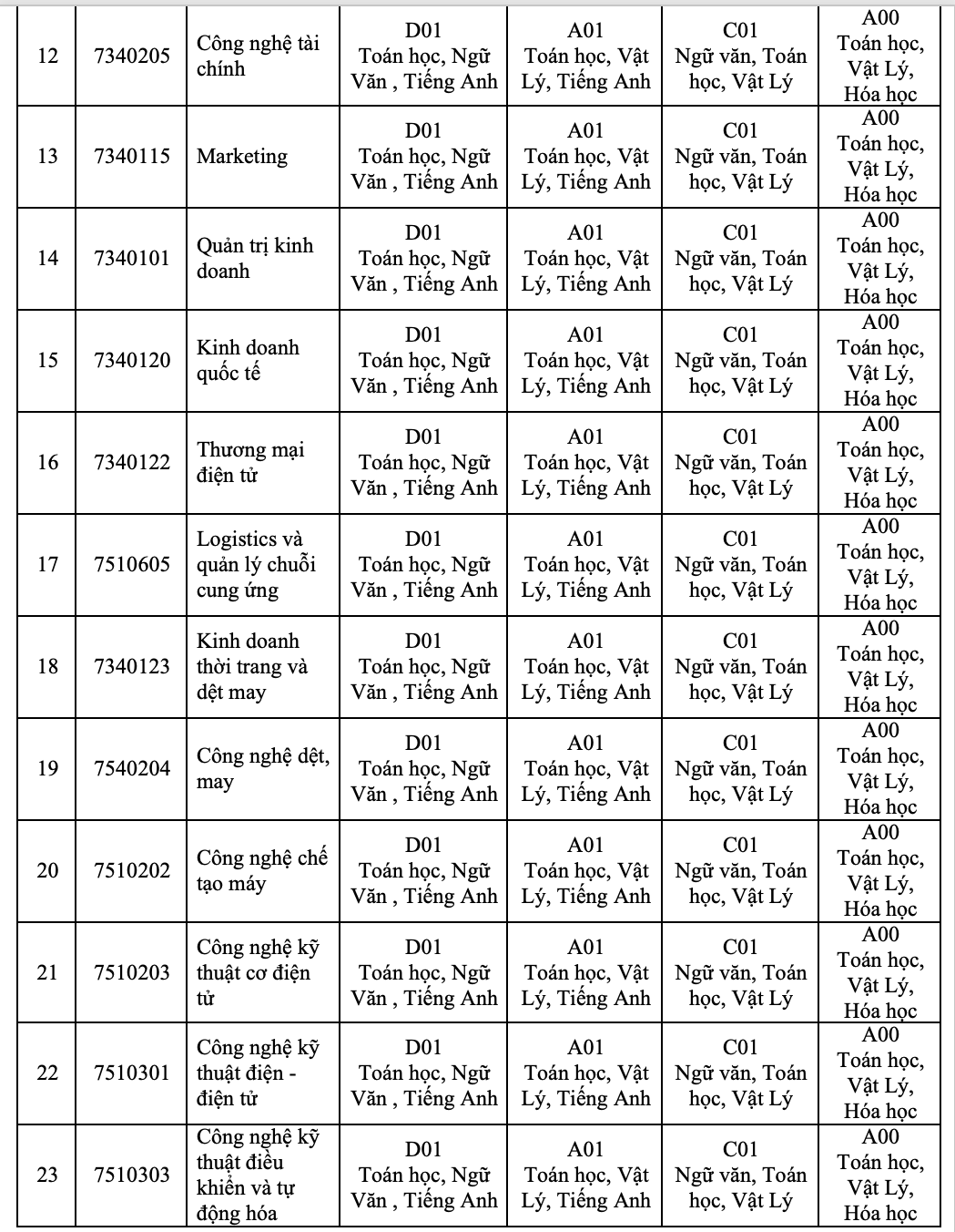 HUIT tuyển sinh 2025