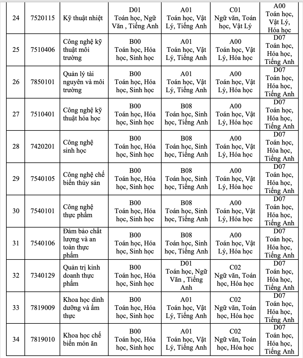 HUIT tuyển sinh 2025