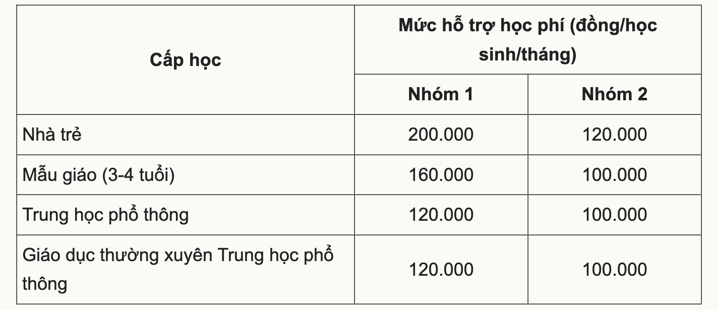 Miễn học phí