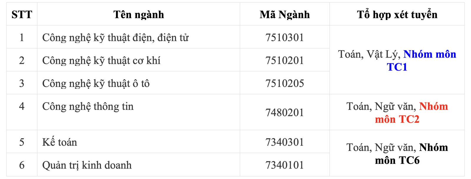 IUH - Phân hiệu Quảng Ngãi