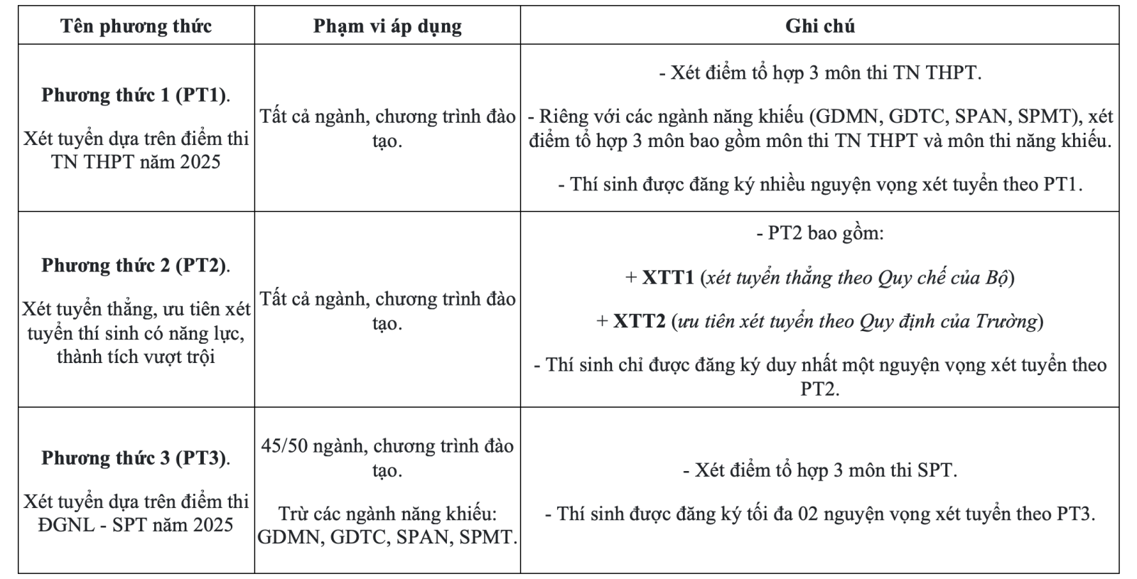 Truòng ĐH Sư phạm hà Nội 2025