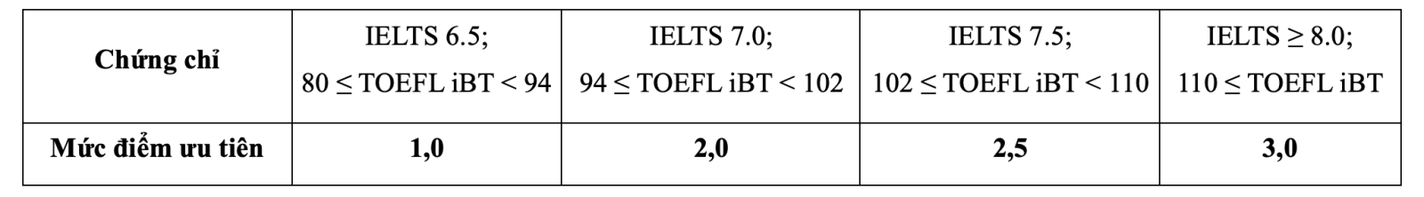 ĐHSPHN 2025