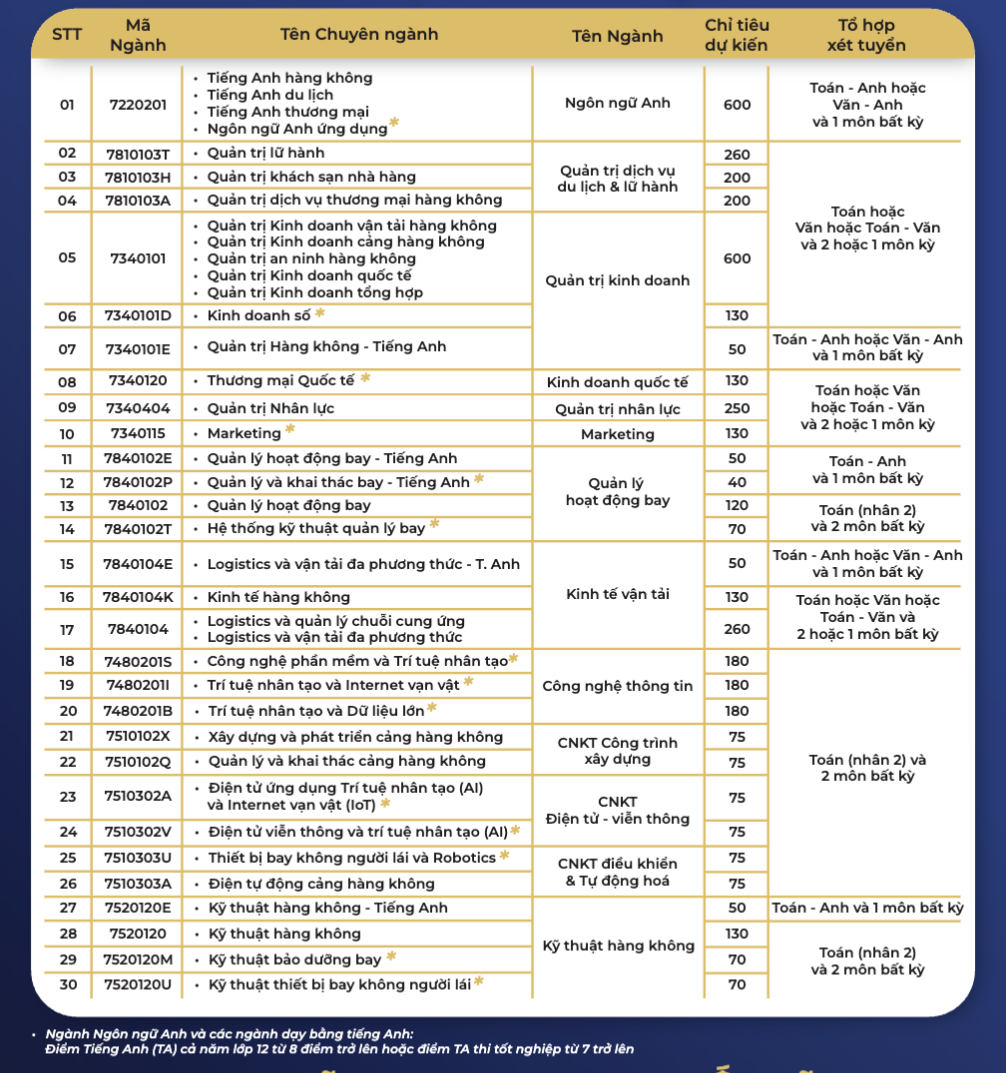 VAA tuyển sinh ĐH 2025