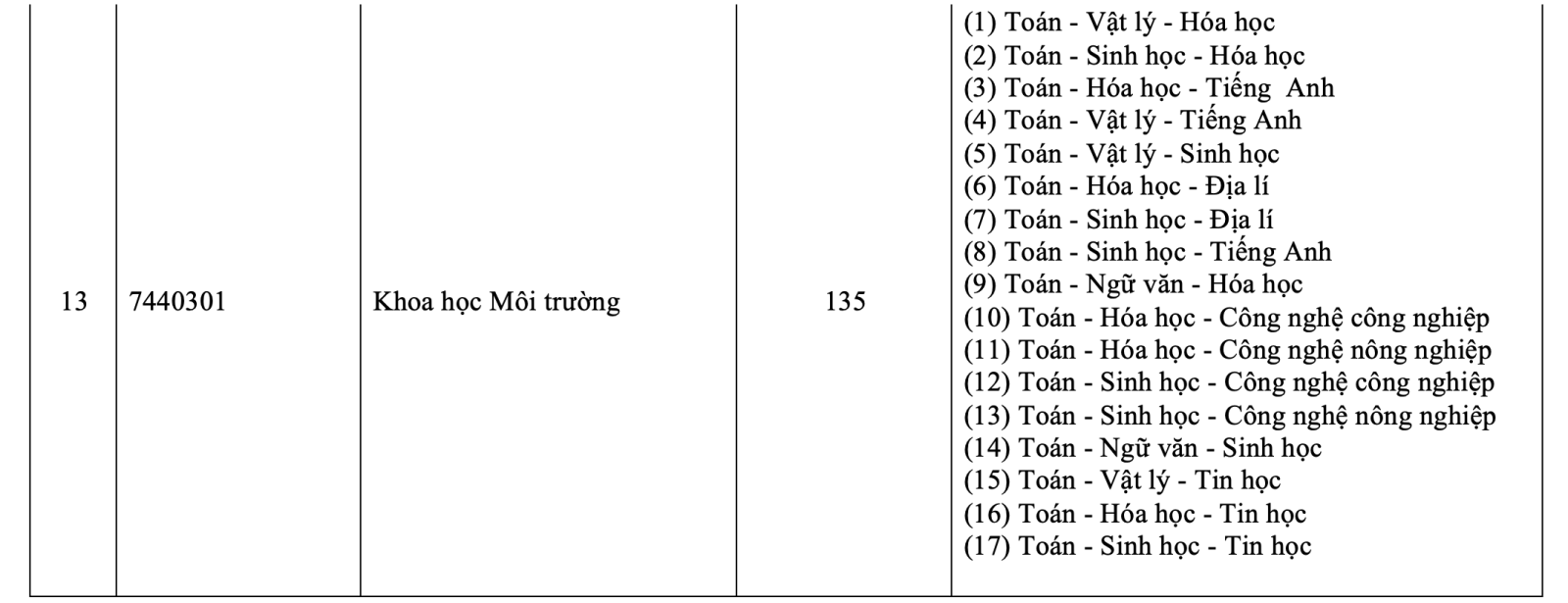 Trường ĐH Khoa học tự nhiên TP HCM tuyển sinh 2025