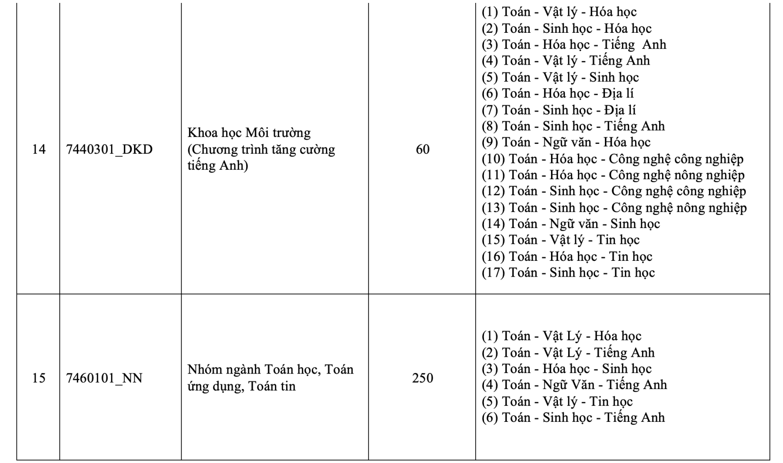 Trường ĐH Khoa học tự nhiên TP HCM tuyển sinh 2025
