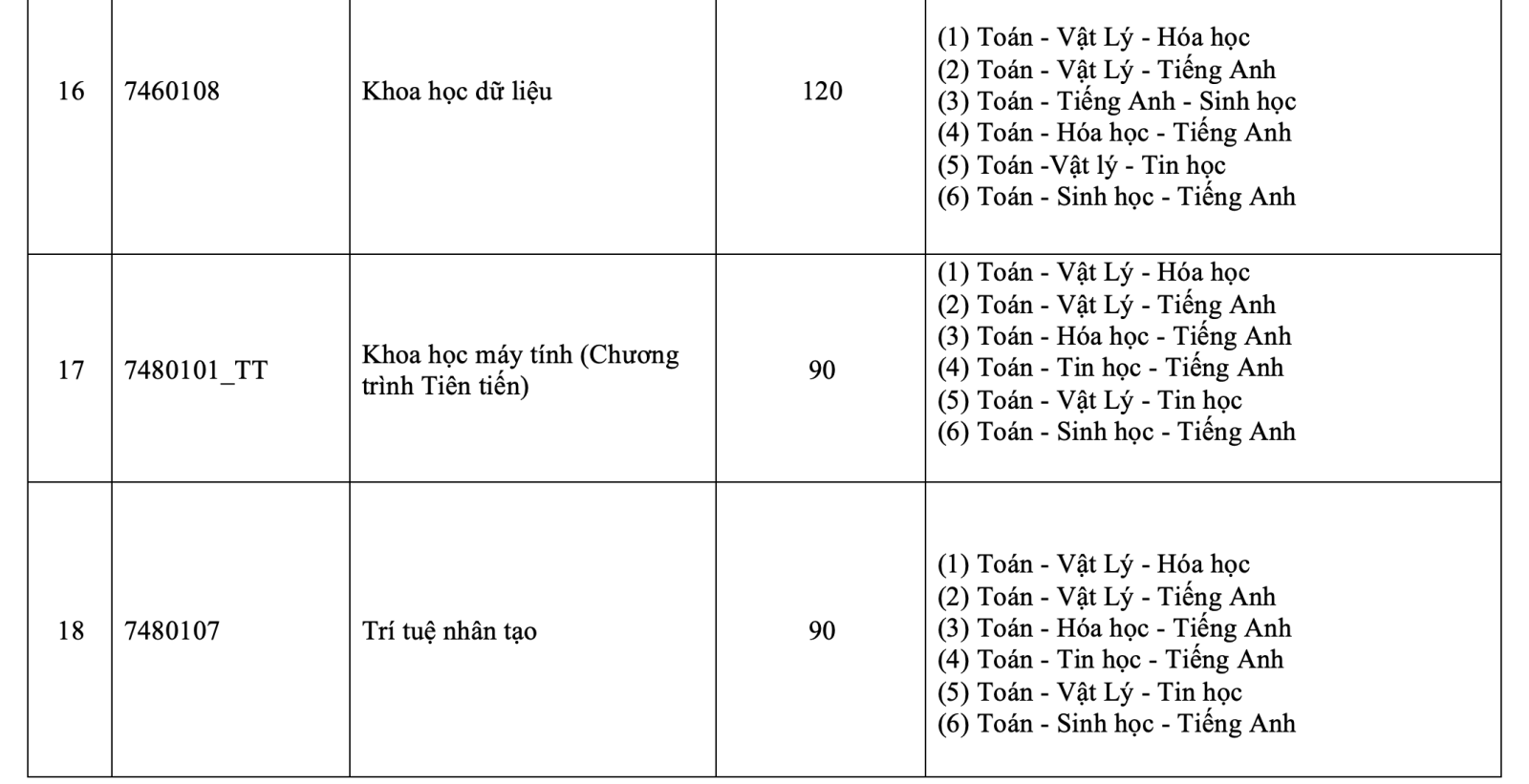Trường ĐH Khoa học tự nhiên TP HCM tuyển sinh 2025