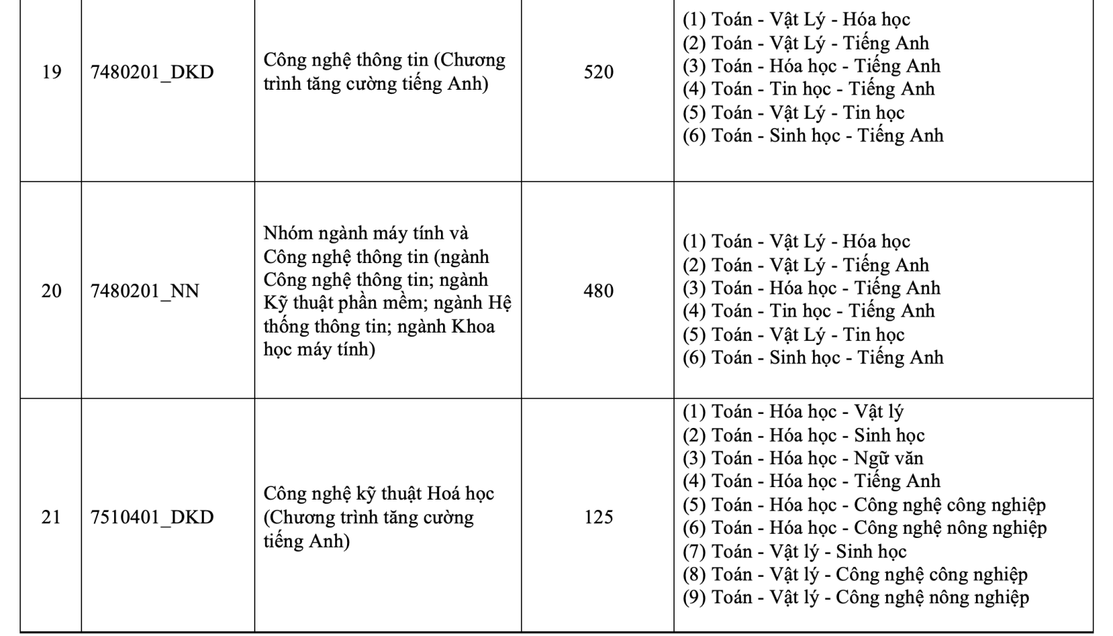 Trường ĐH Khoa học tự nhiên TP HCM tuyển sinh 2025
