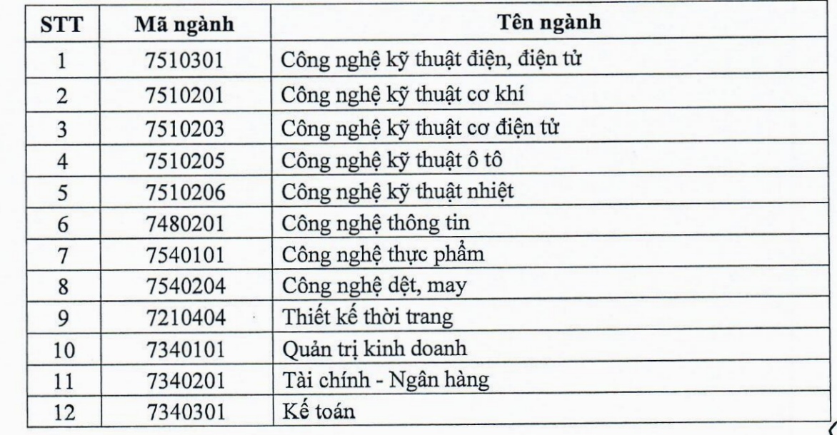 IUH tuyển sinh viên thông ĐH