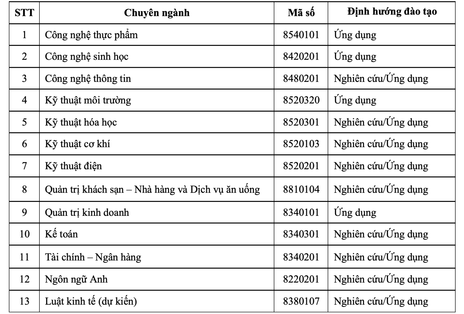 Trường ĐH Công thương TP HCM tuyển sinh thạc sĩ 2025