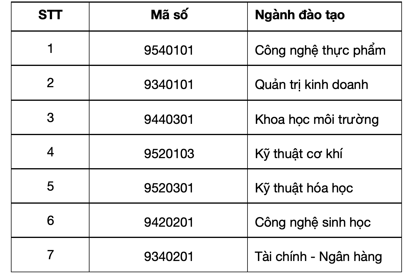Trường ĐH Công thương TP HCM tuyển sinh tiến sĩ