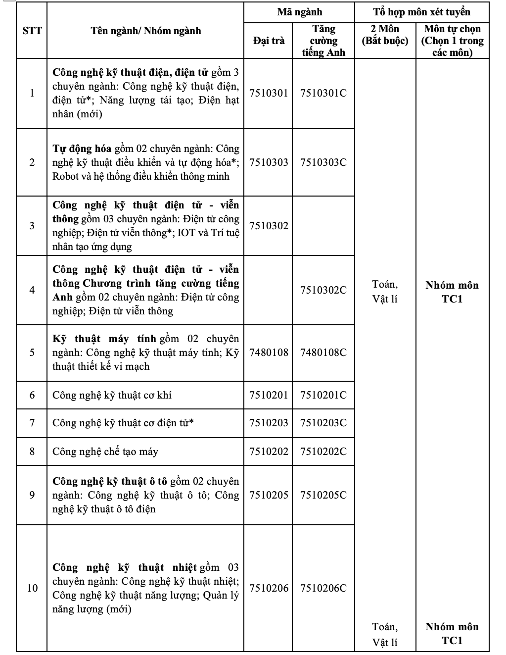 iuh tuyển sinh 2025