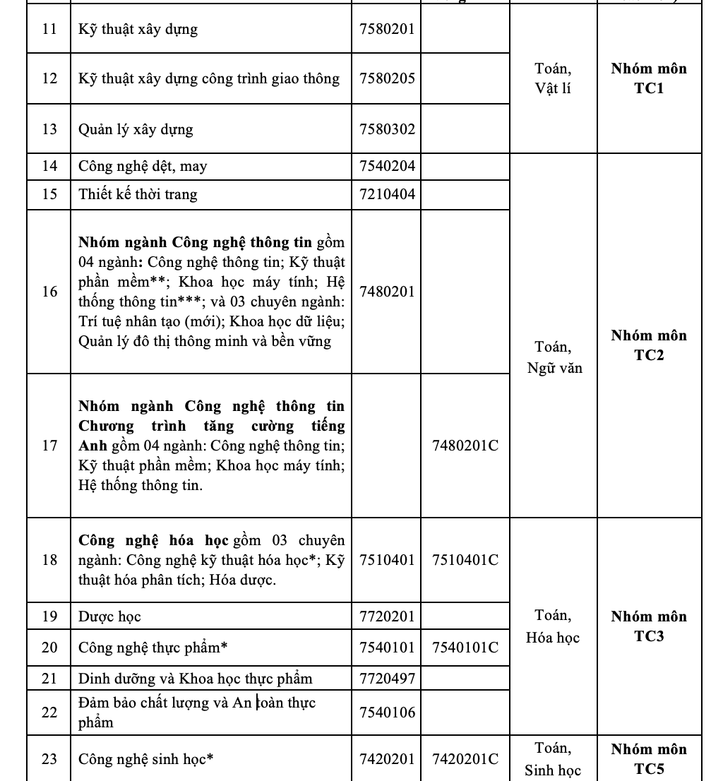 iuh tuyển sinh 2025