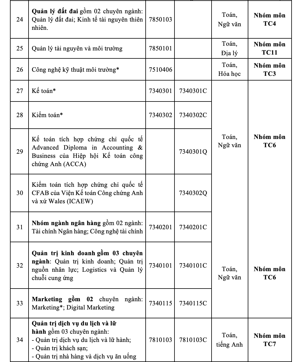 iuh tuyển sinh 2025