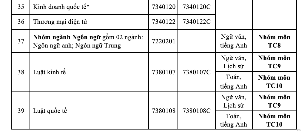 iuh tuyển sinh 2025