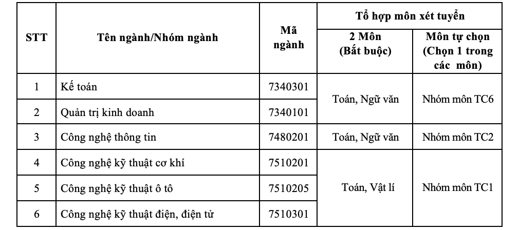 iuh tuyển sinh 2025