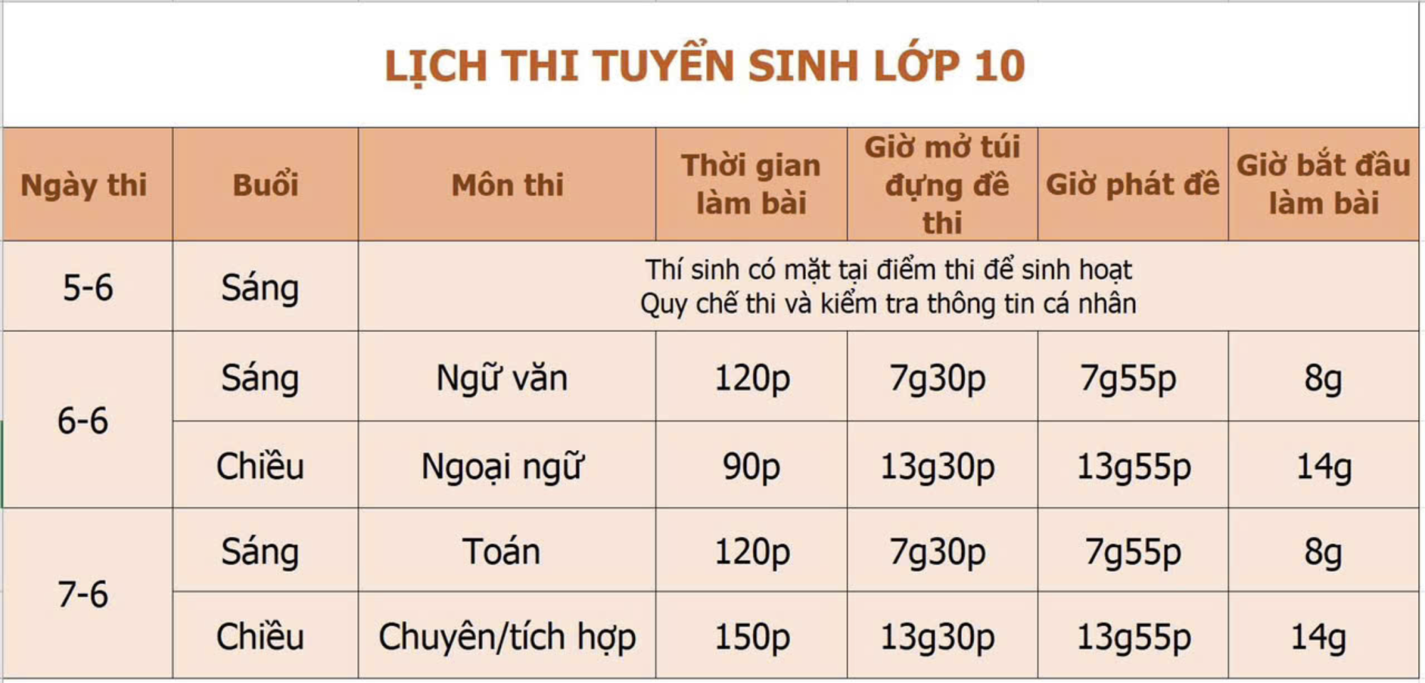 Lịch thi lớp 10 năm 2025 tại TP HCM
