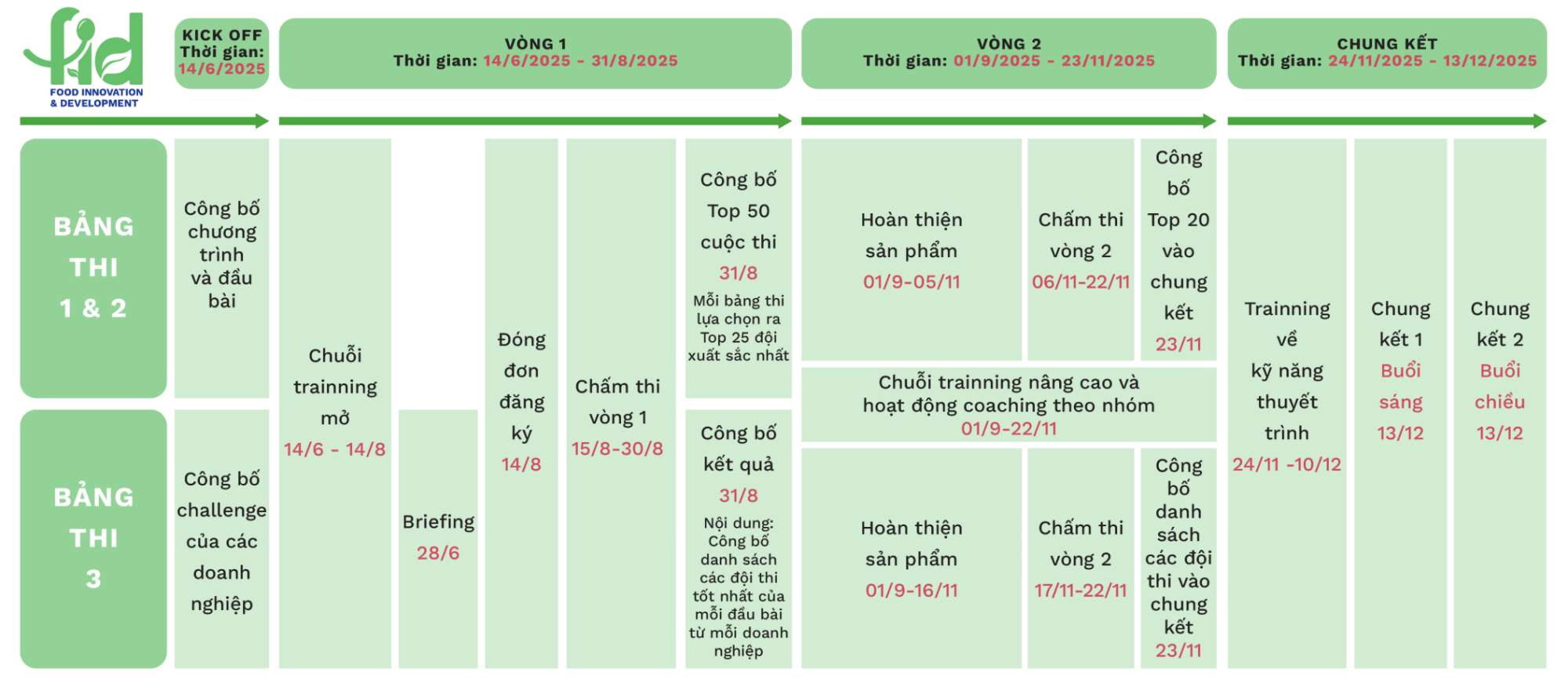 FID 2025 - Tương lai ngành thực phẩm