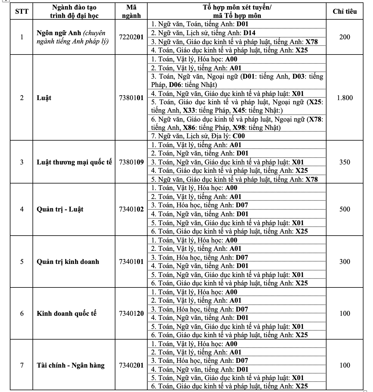 ĐH Luật TP HCM