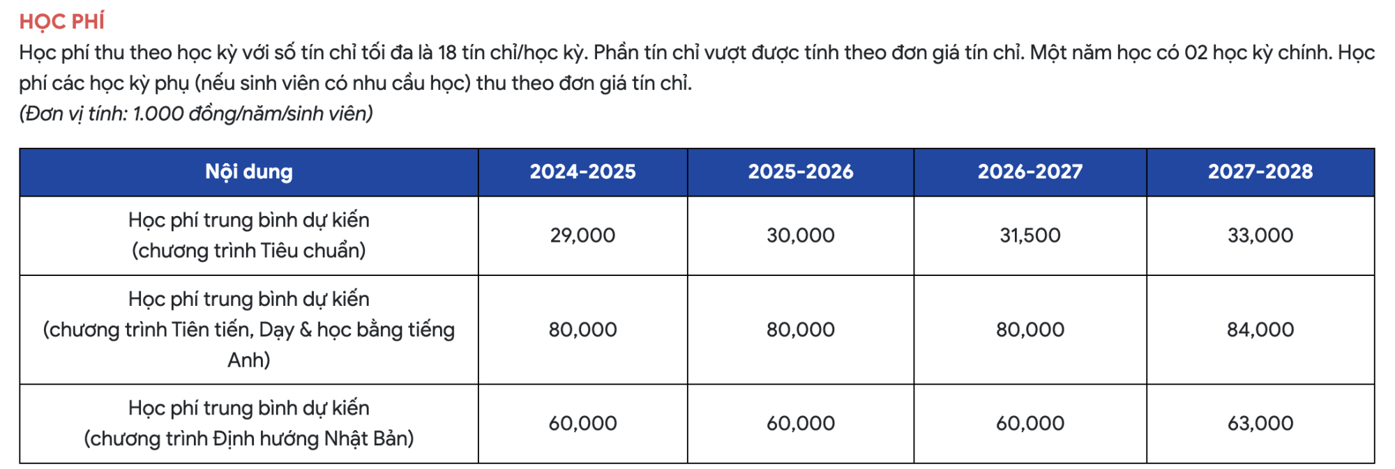 Học phí ĐHBK TP HCM