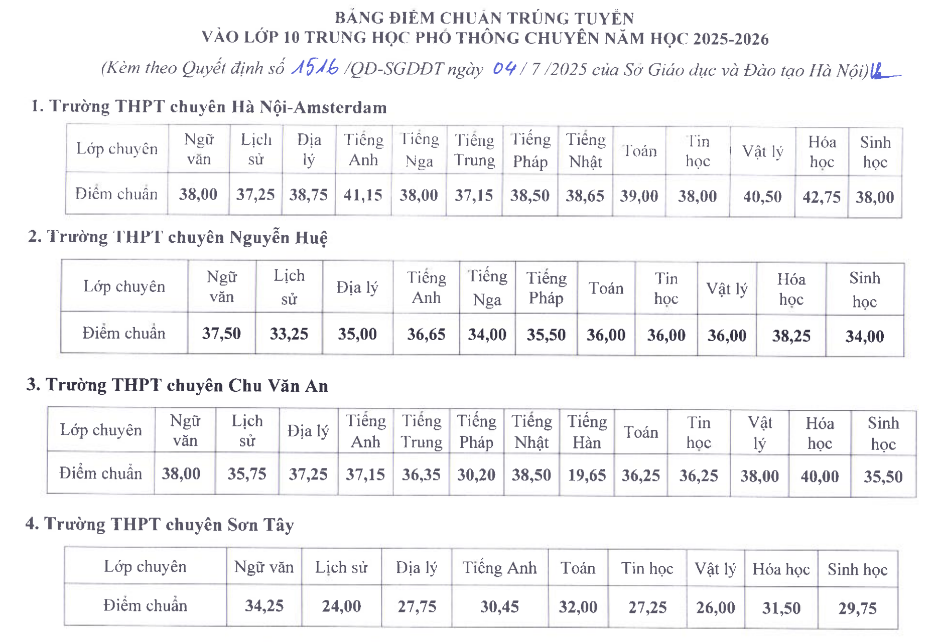 Điểm chuẩn lớp 10 chuyên Hà nội 2025