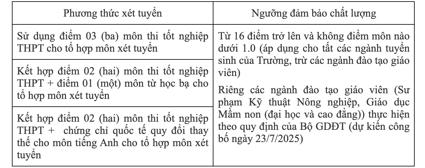 NLU điểm sàn