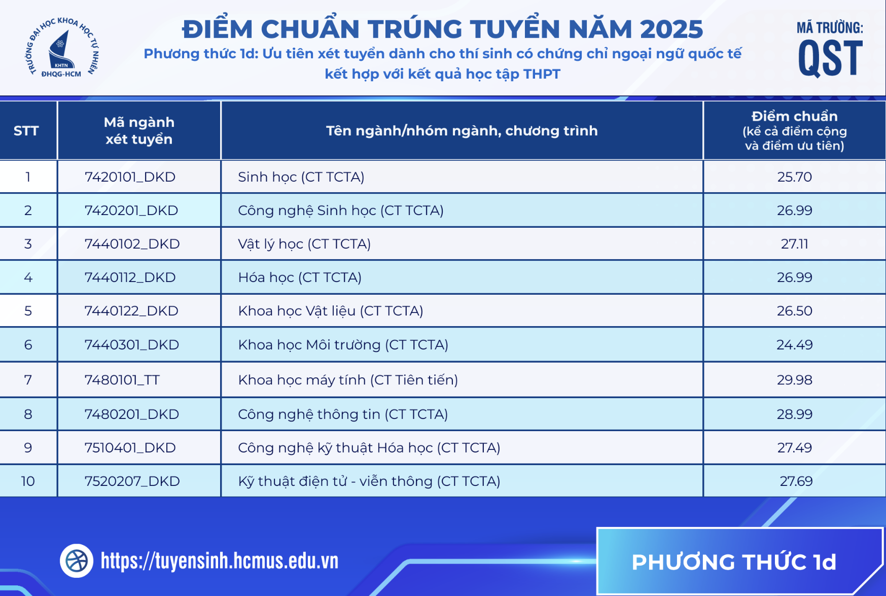 KHTN TPHCM