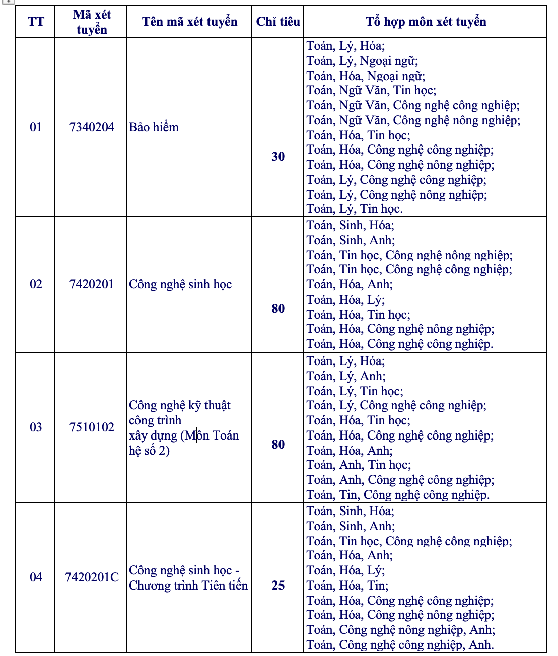 OU tuyển bổ sung 2025