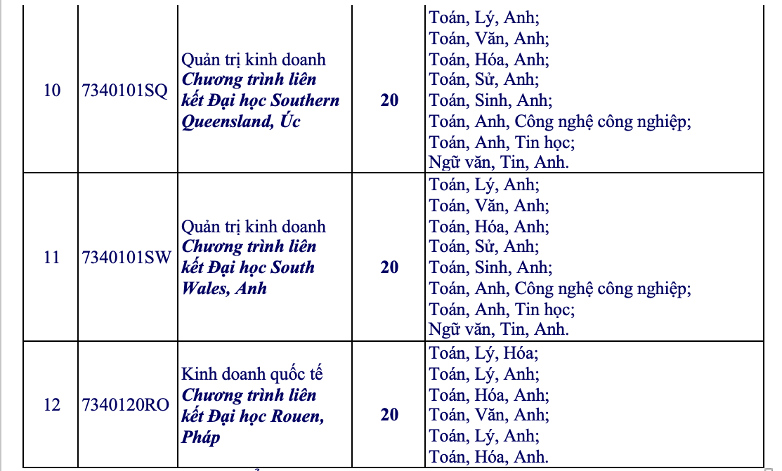 OU tuyển bổ sung 2025