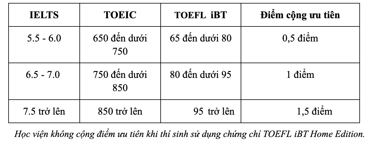 HV Kỹ thuật mật mã