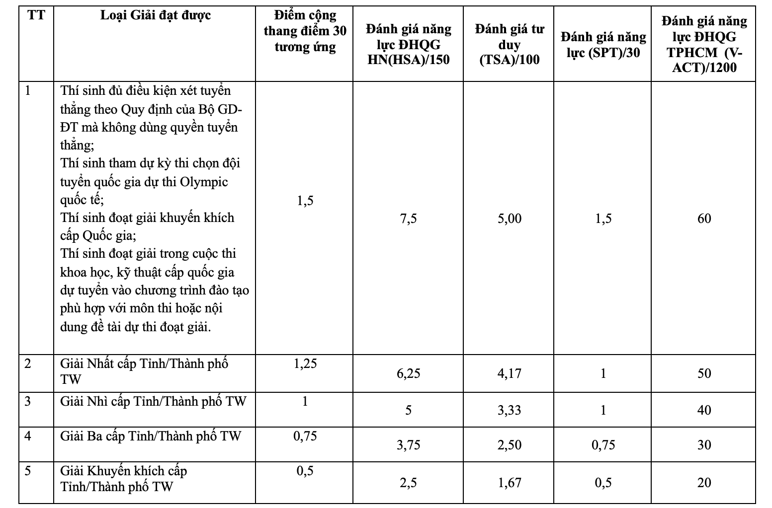học viện kỹ thuật mật mã