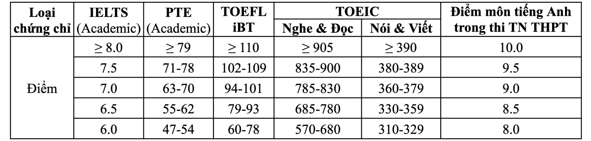 Trường ĐH bách khoa TPHCM