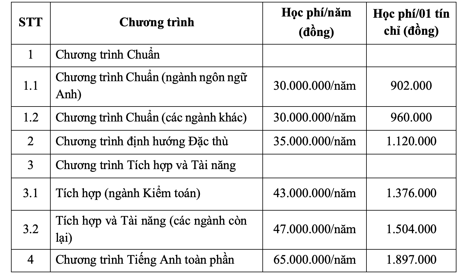 Học phí UFM