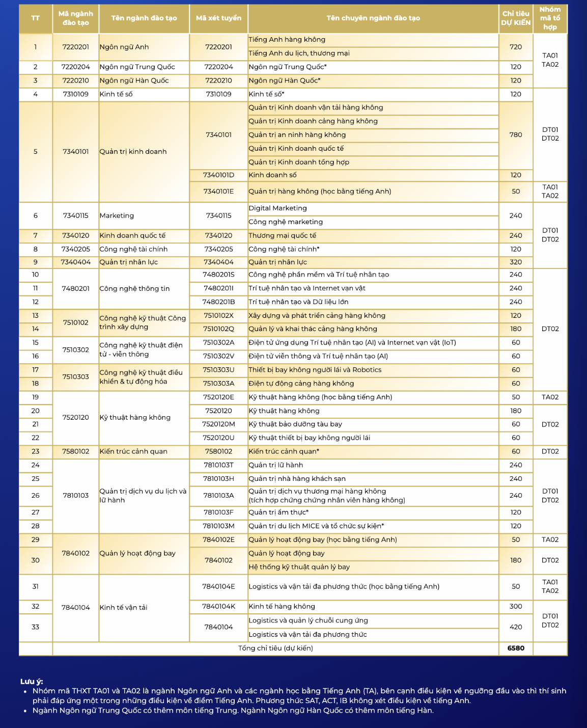 VAA tuyển sinh ĐH 2026
