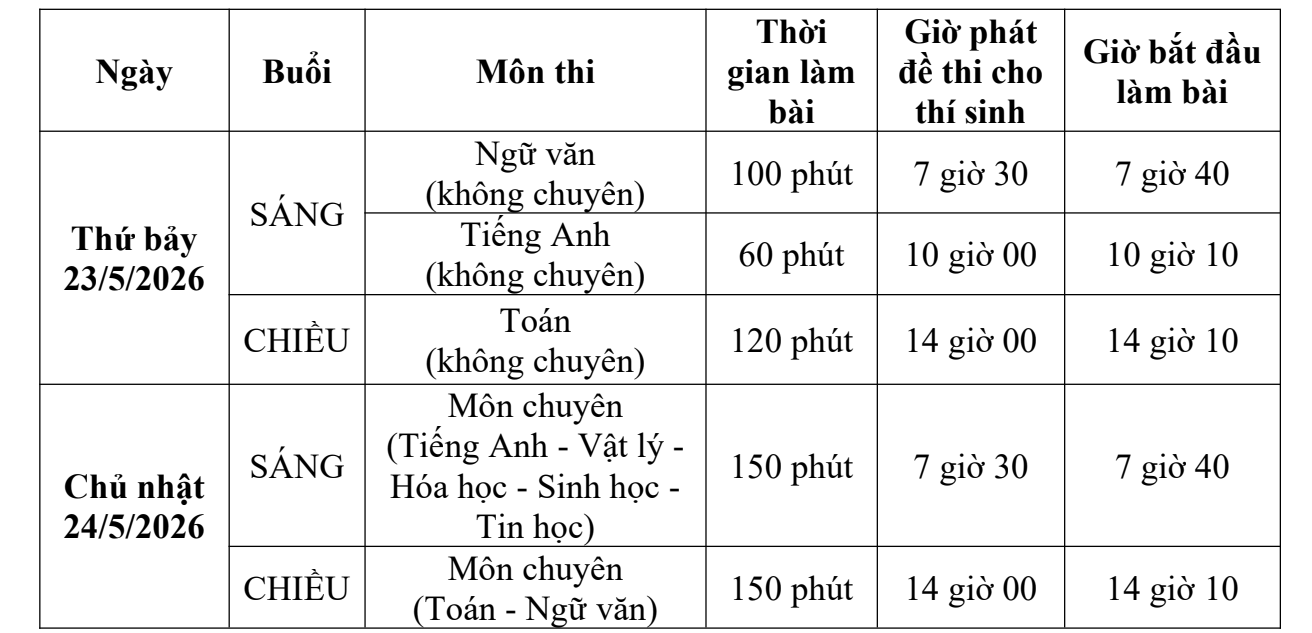 Lịch thi phổ thông năng khiếu 2026