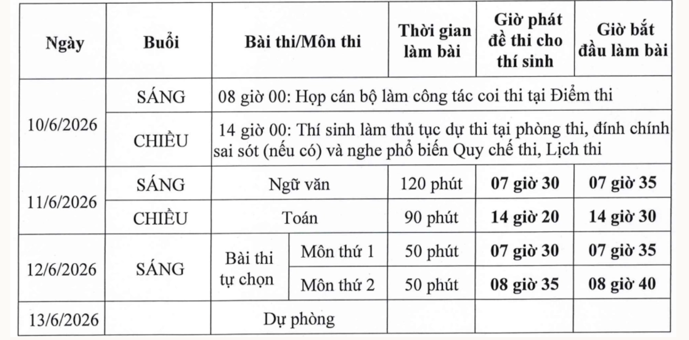 Lịch thi tốt nghiệp THPT 2026