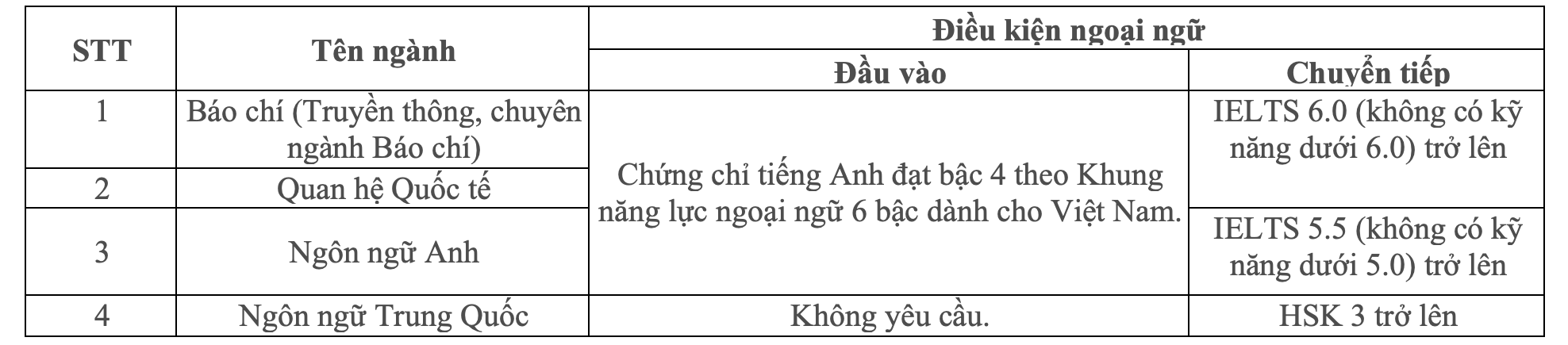 USSH 2026