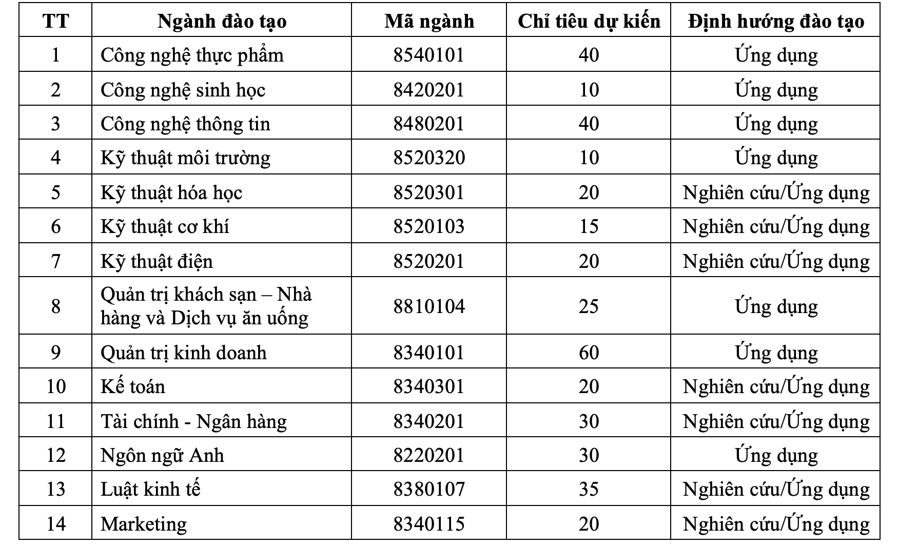 HUIT tuyển sinh thạc sĩ 2026