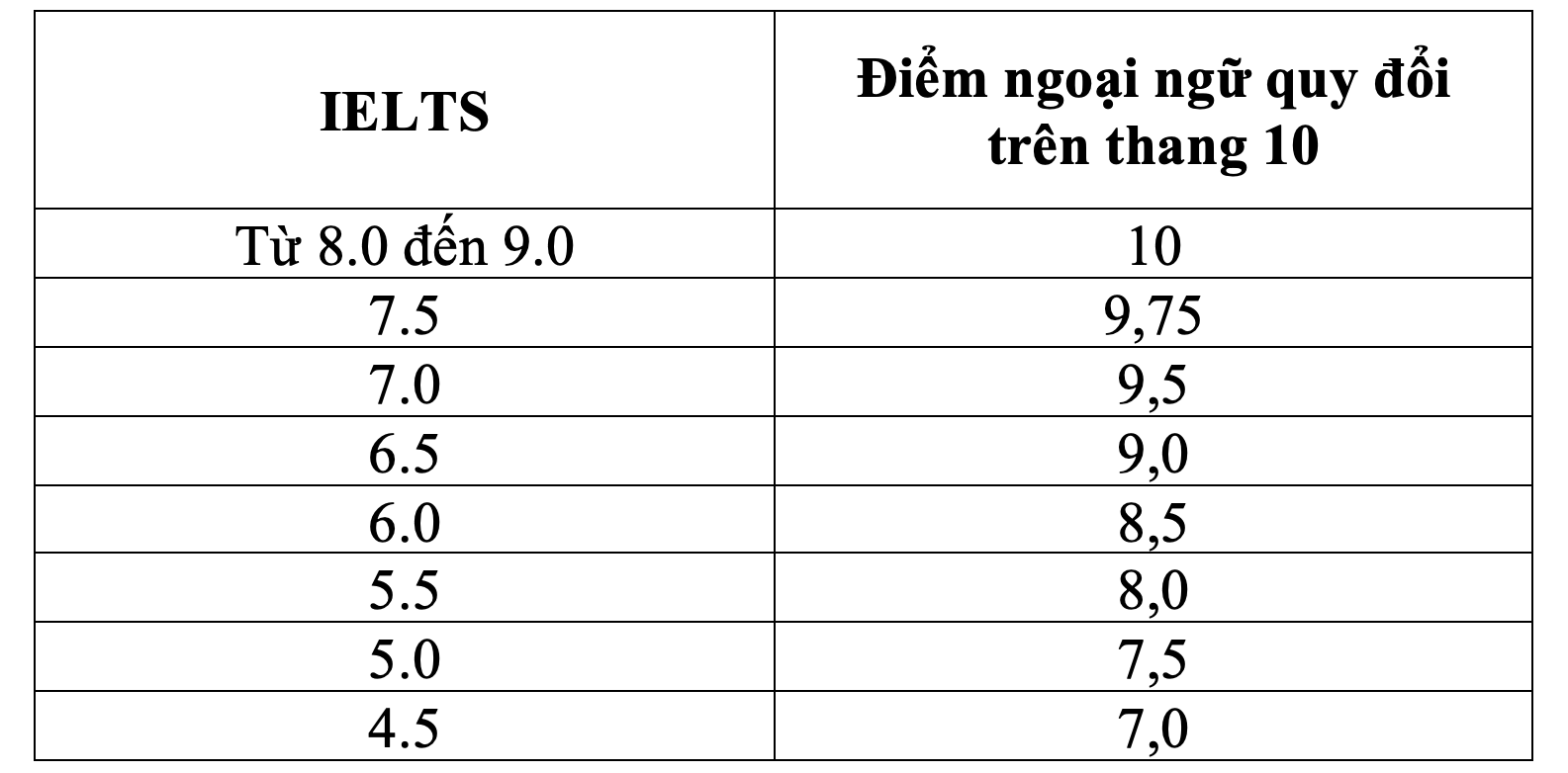khtn tphcm 2026