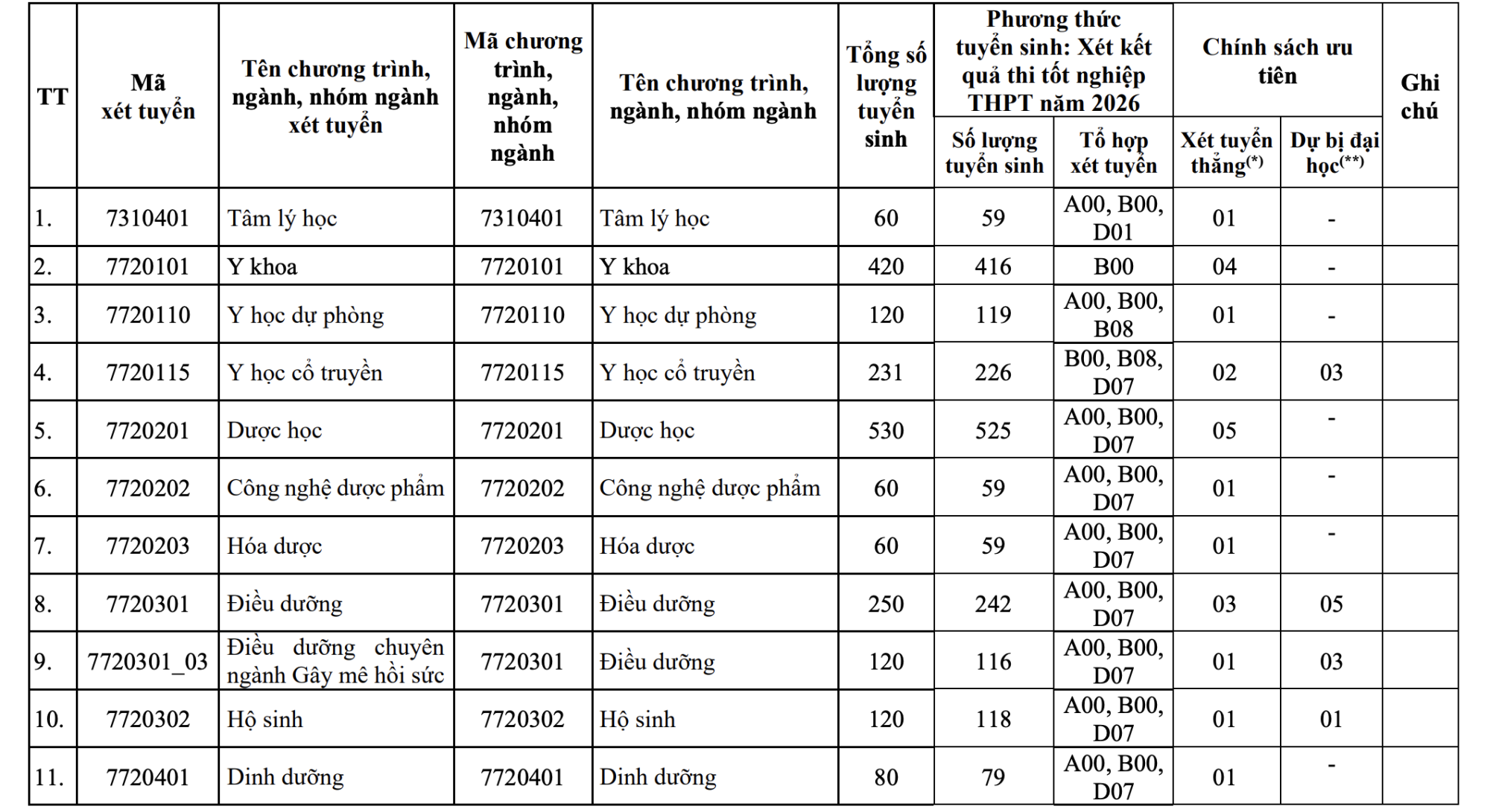 ĐH Y dược TPHCM 2026