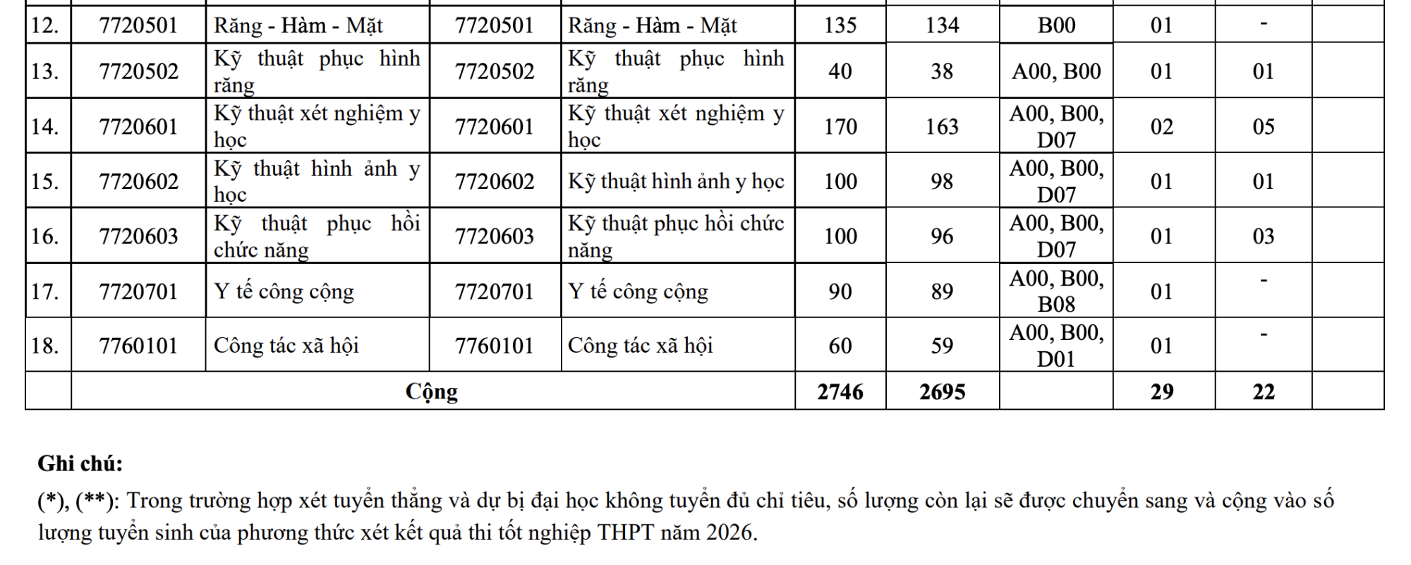 ĐH Y dược TPHCM 2026