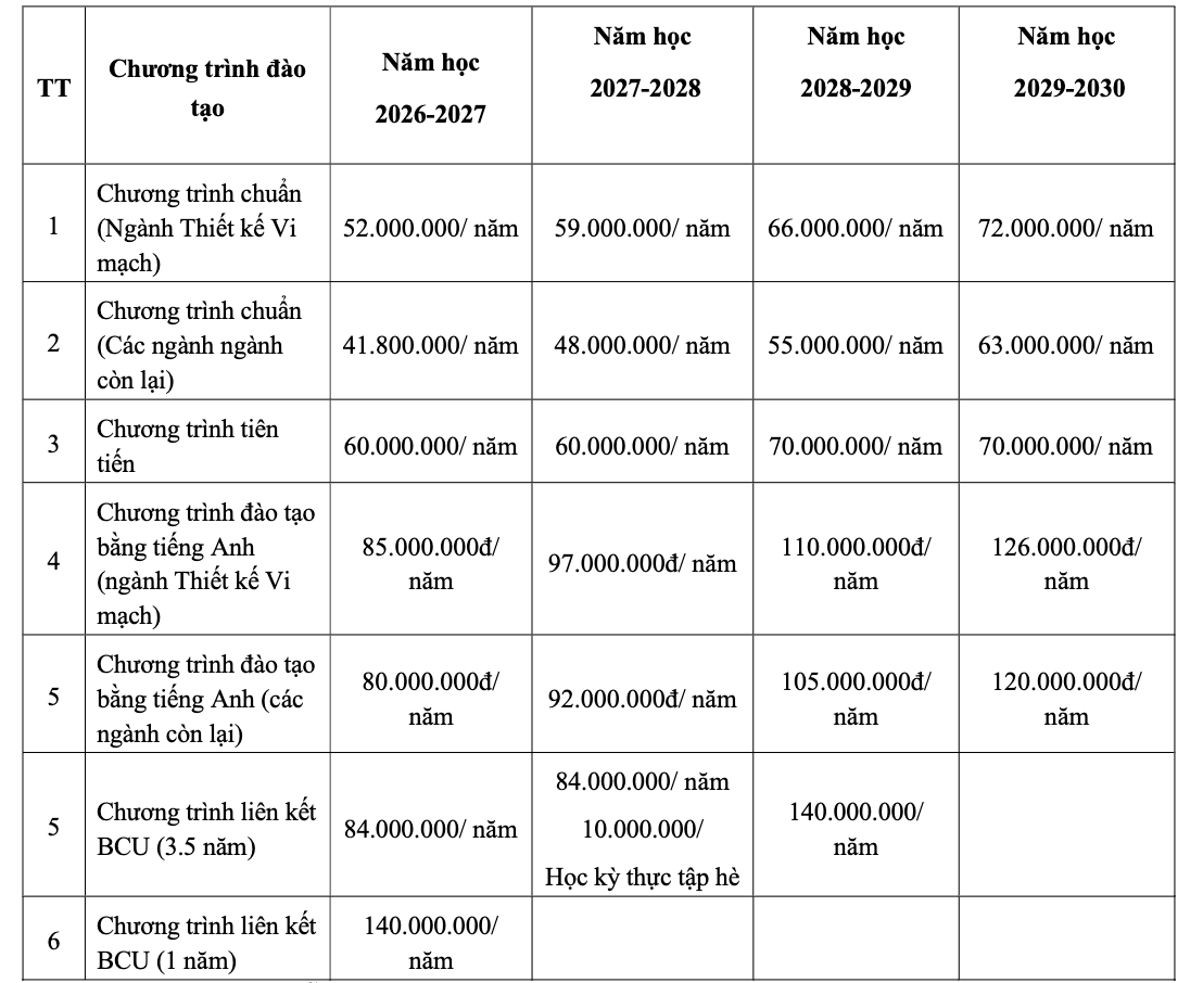 Học phí UIT