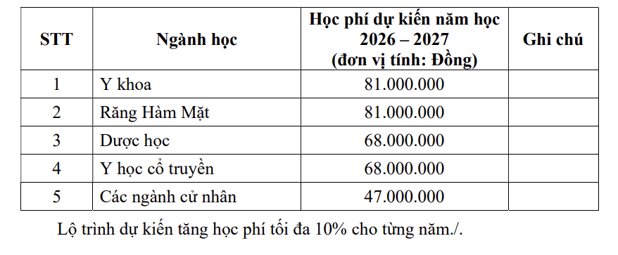 Học phí Trường ĐH Y khoa phạm Ngọc Thạch