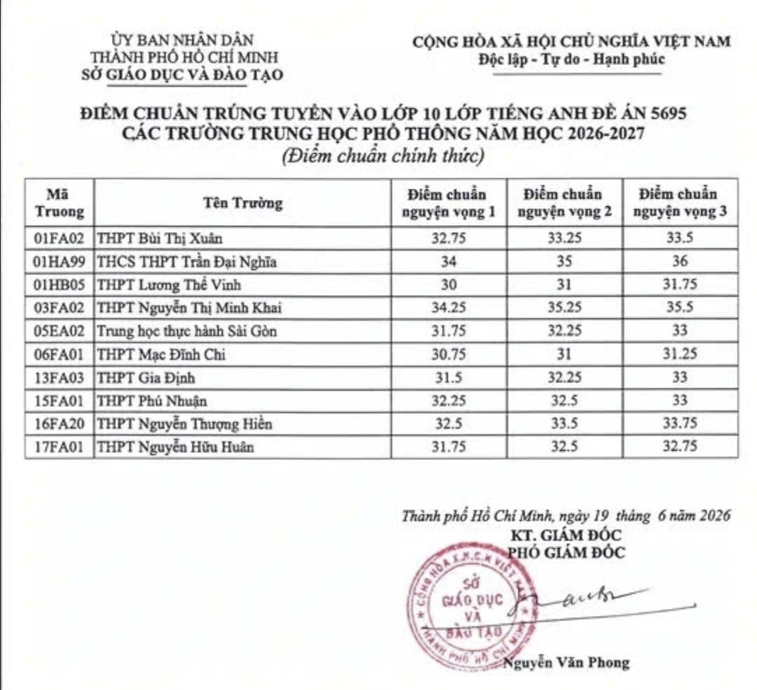 tiếng Ạnh tích hợp