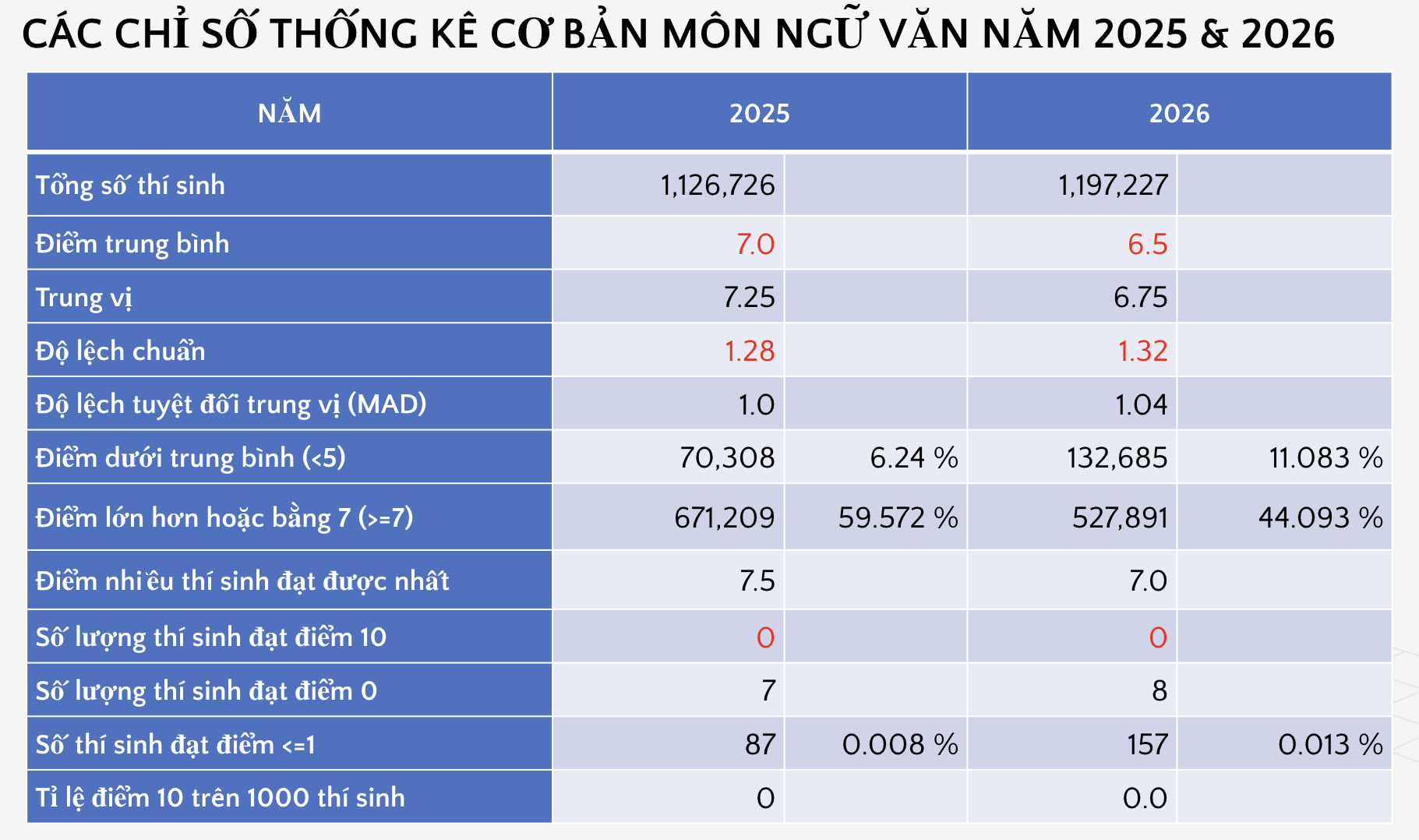 Môn văn TN THPT 2026