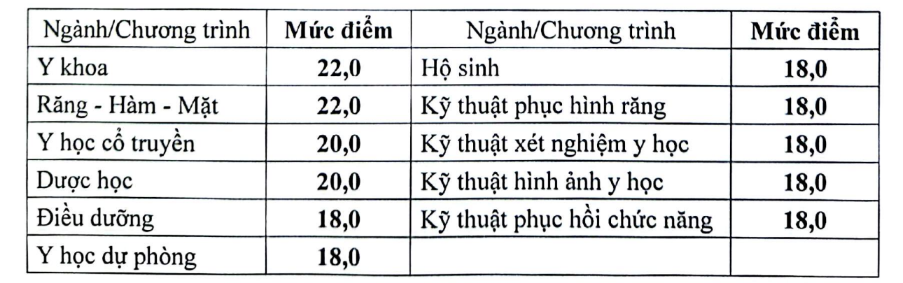Điểm sàn sức khoẻ 2026